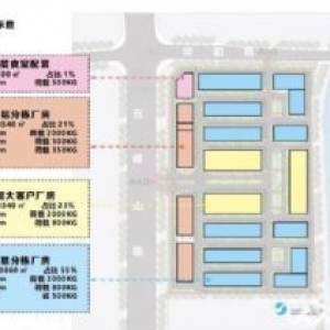 镇江大港 周边交通便利 高铁站